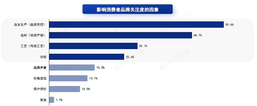 “熬”出头的中式养生水 ，背后是年轻人的“续命”焦虑