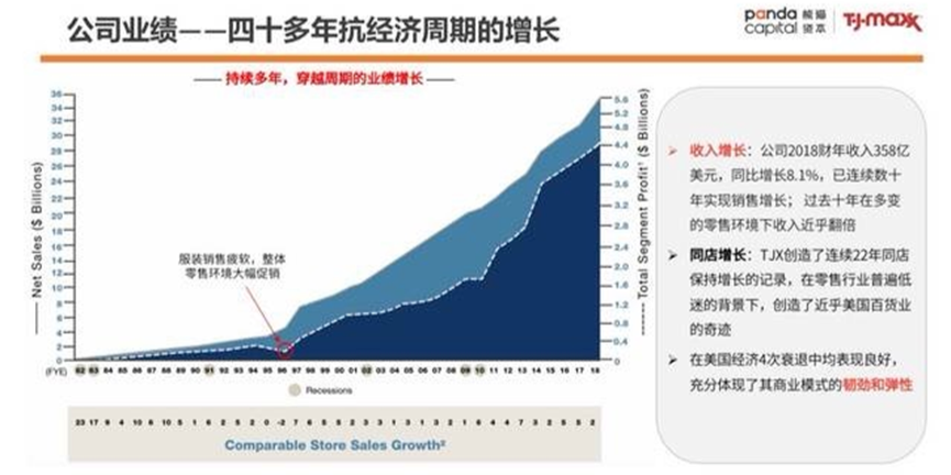 穿越周期的“折扣零售”（上）