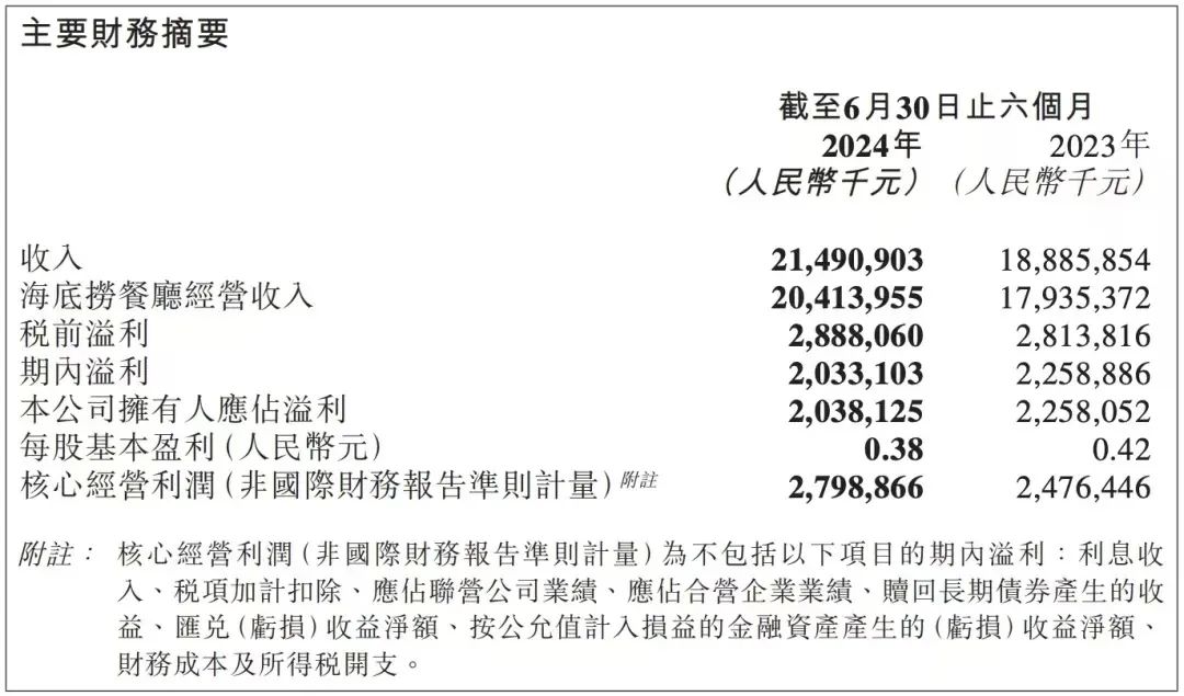 抠了服务跑了客户,负面争议缠身:“一哥”之名难保的海底捞,还能回来吗?