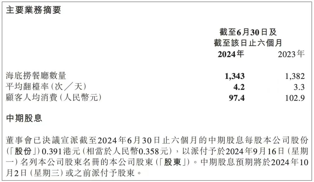 抠了服务跑了客户,负面争议缠身:“一哥”之名难保的海底捞,还能回来吗?