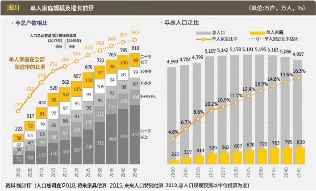 上市1年就直逼品类第一，韩国速食粥杀出超级“黑马” | 新XIU