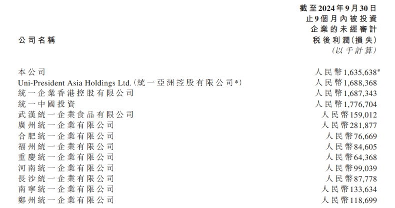统一前9个月利润超16亿,这几款单品被寄予厚望!