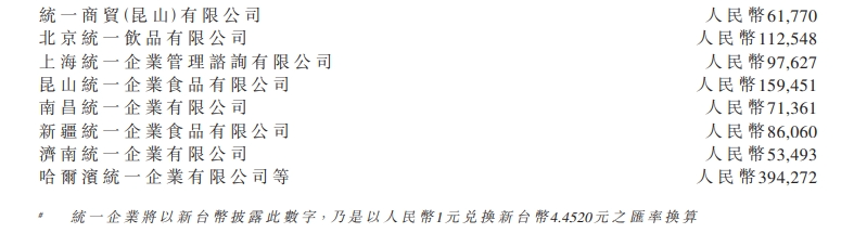 统一前9个月利润超16亿,这几款单品被寄予厚望!