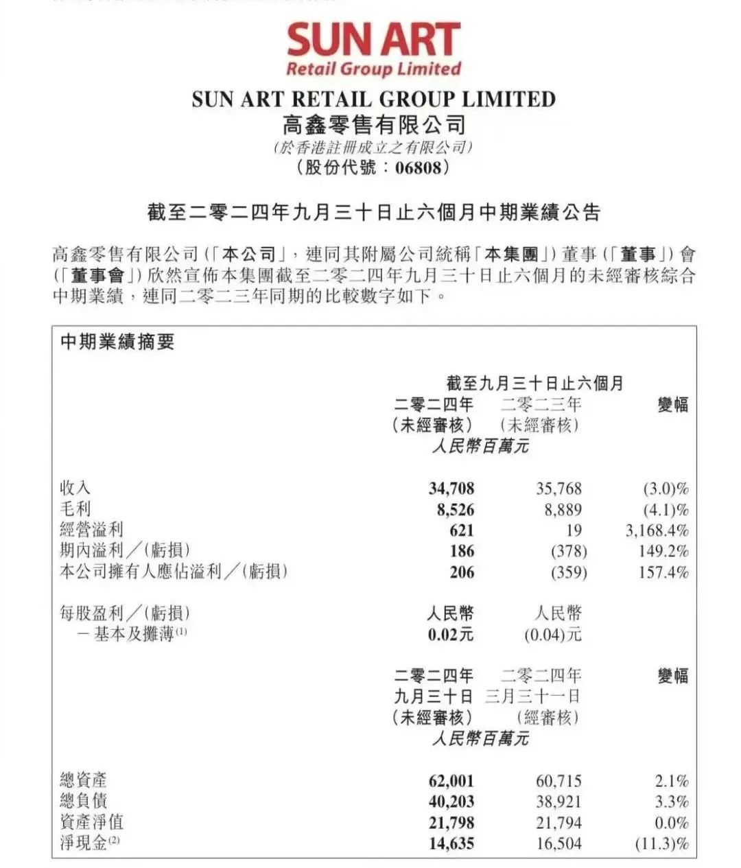 扭亏为盈，大润发“打脸”阿里？