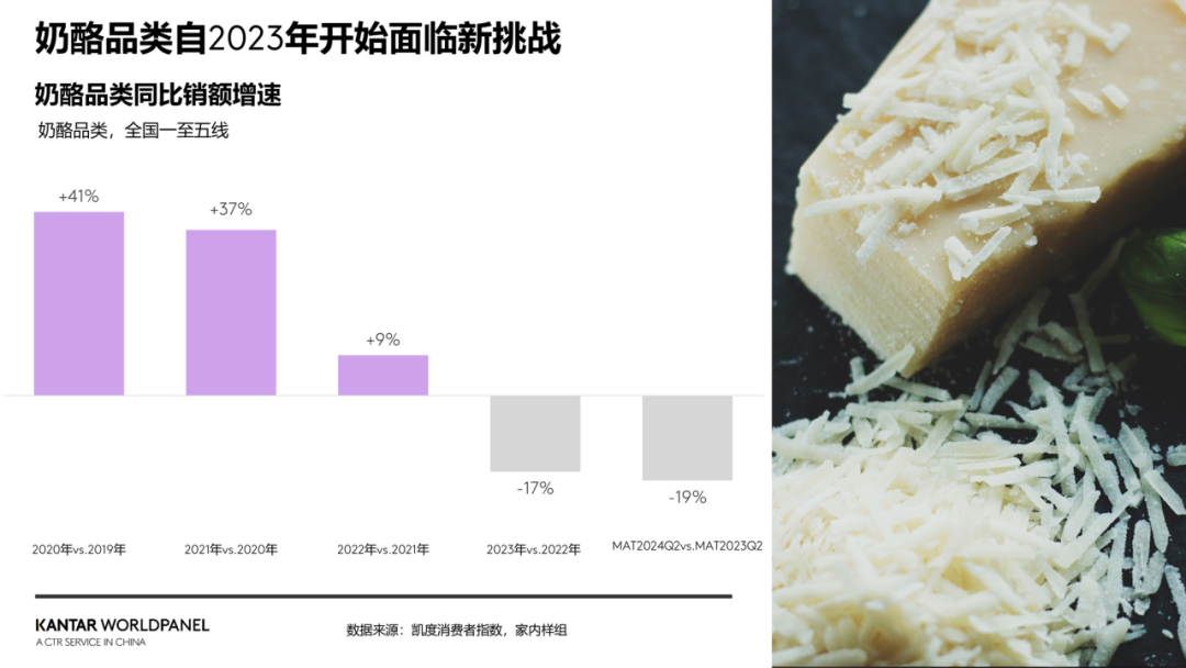 正站在转型与创新十字路口的奶酪品类