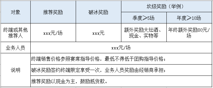 新消费周期，宴席市场成为酒企必争之地