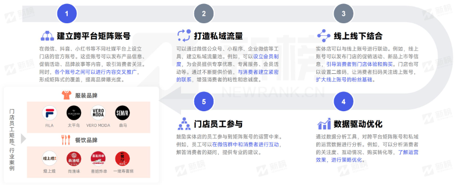 万字长文详解：如何打造品牌矩阵？