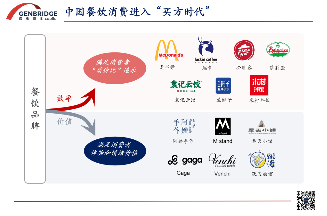 不开小店不降价，美国版“海底捞”如何穿越周期？