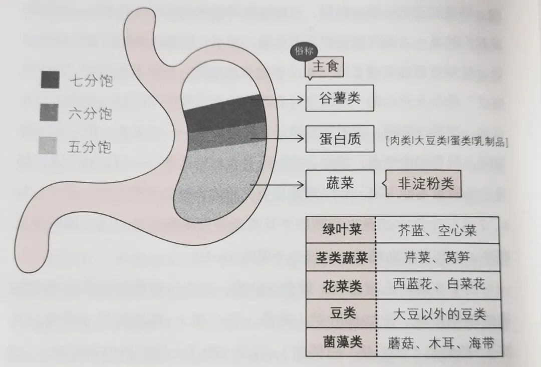 喜茶热推，盒马力捧，“液体沙拉”凭啥反复爆火？
