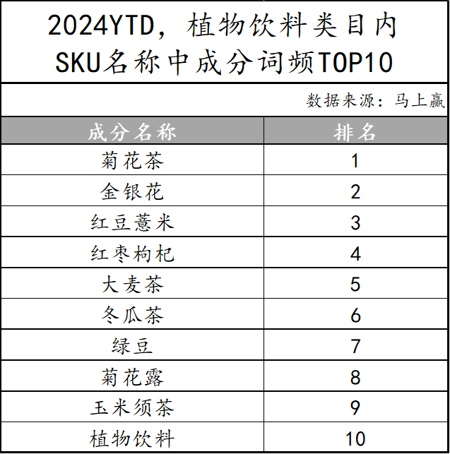 新品亮相！伊利跨界推出“人参枸杞水”，胜算几何？