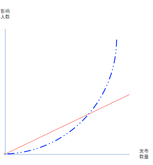 李临春：让产品会说话，让传播能裂变
