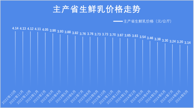 优然牧业、现代牧业、乐源牧业…奶牛养殖集团TOP40存栏最新排名！