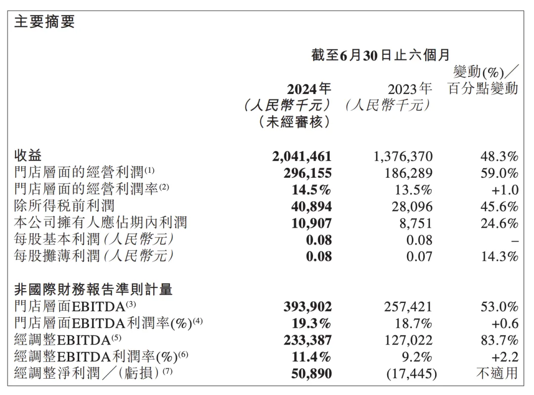 单日狂卖52万，达美乐把自己打懵了
