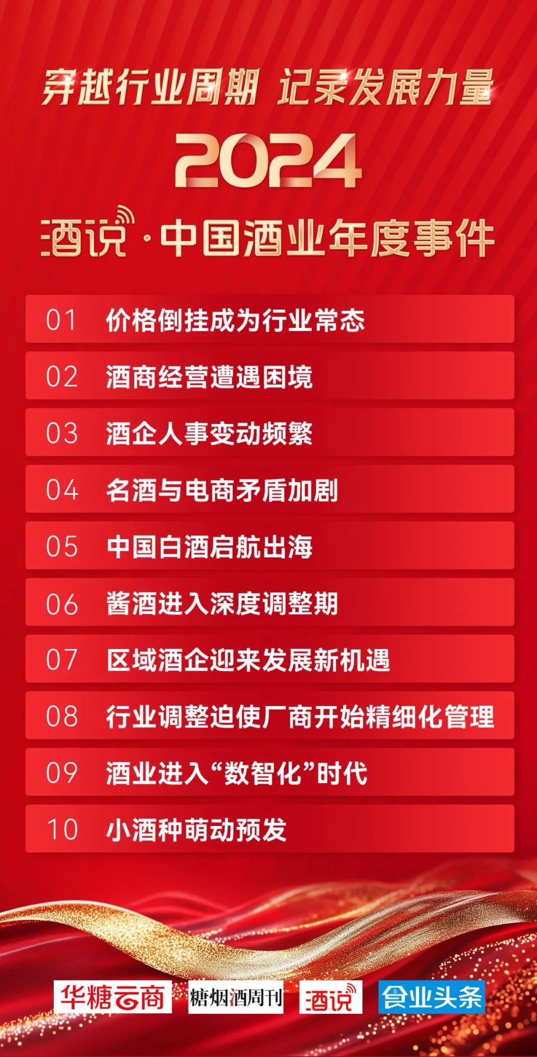 2024酒业年度事件揭晓 | 年度评选③