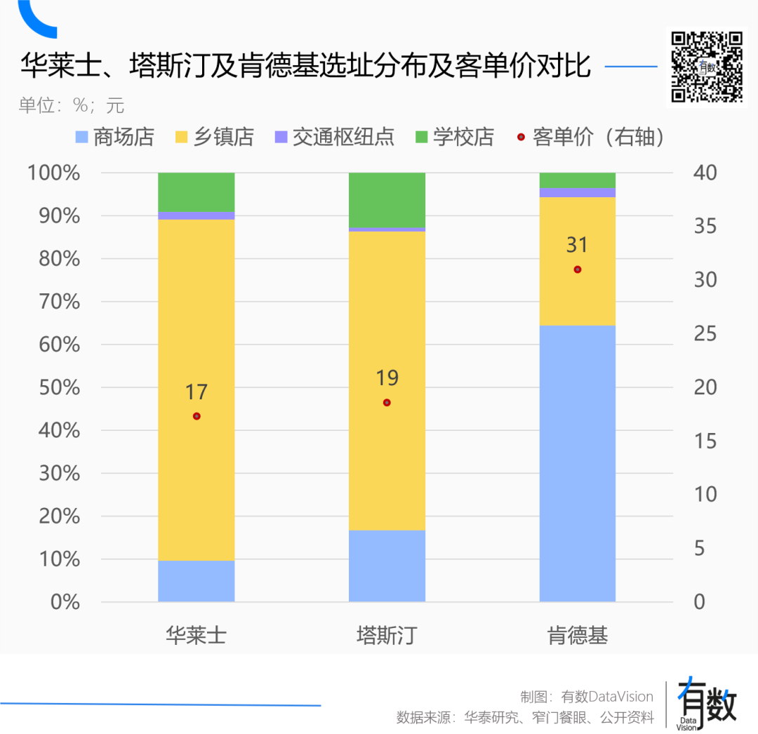 肯德基涨价，鸡肉不背锅