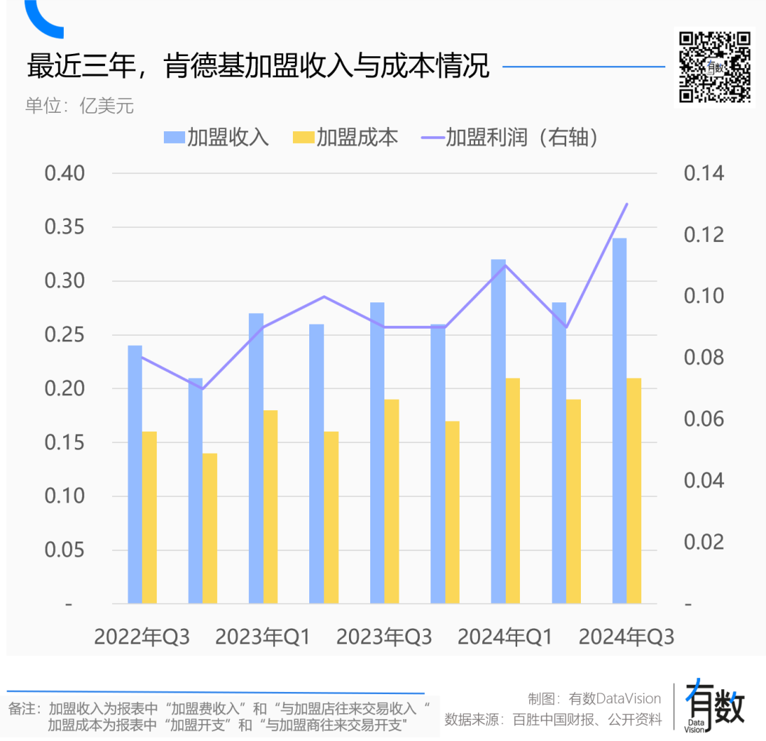 肯德基涨价，鸡肉不背锅
