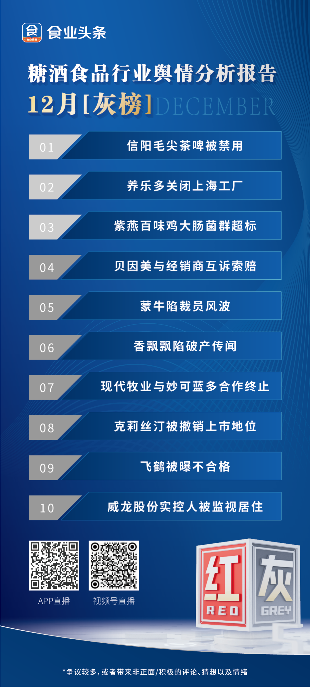 食业头条「红灰榜」| 元气森林、果子熟了、金龙鱼、麻辣王子、茅台、汾酒、养乐多、信阳毛尖……上榜！
