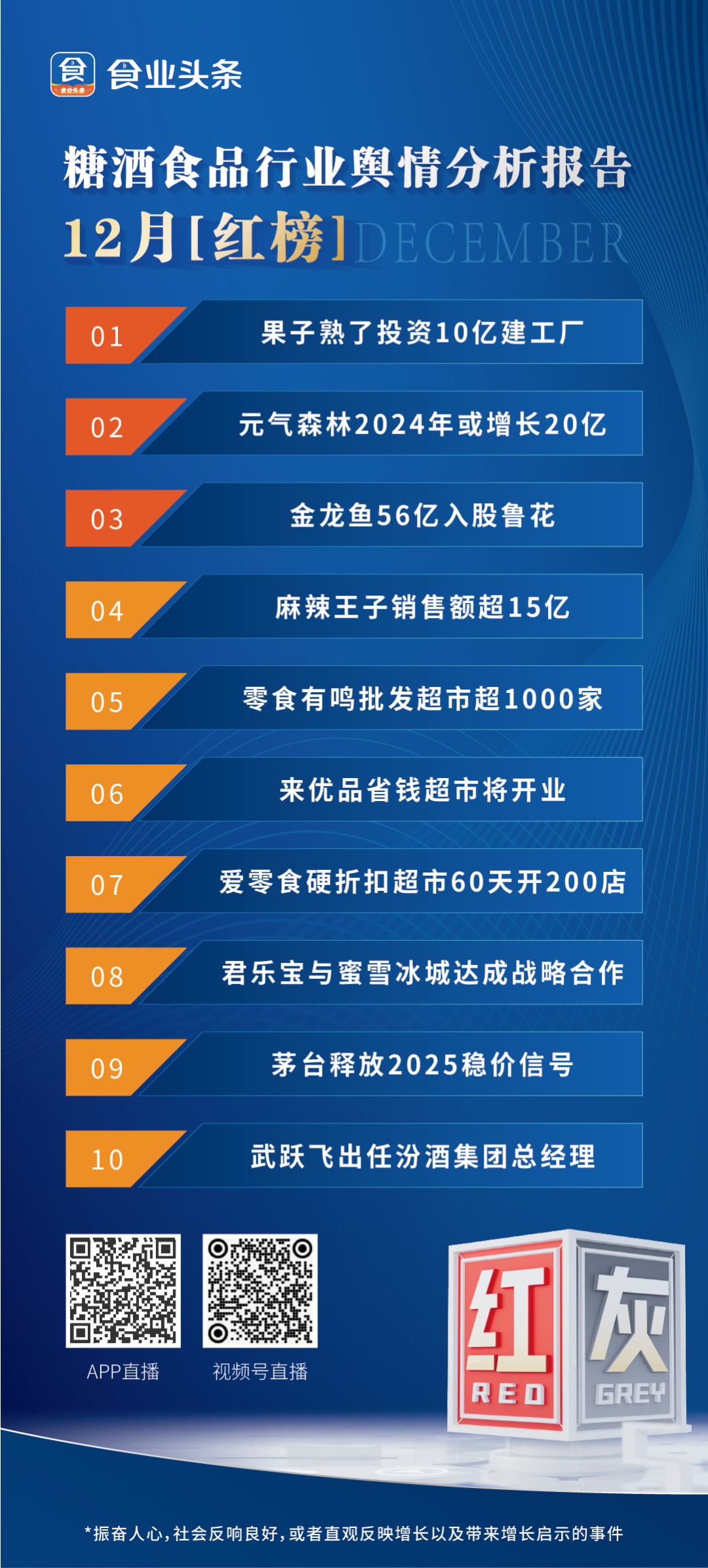 食业头条「红灰榜」| 元气森林、果子熟了、金龙鱼、麻辣王子、茅台、汾酒、养乐多、信阳毛尖……上榜！