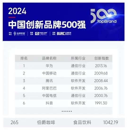 统一、北冰洋扎堆进入的即饮咖啡赛道，杀出一条大鳄！