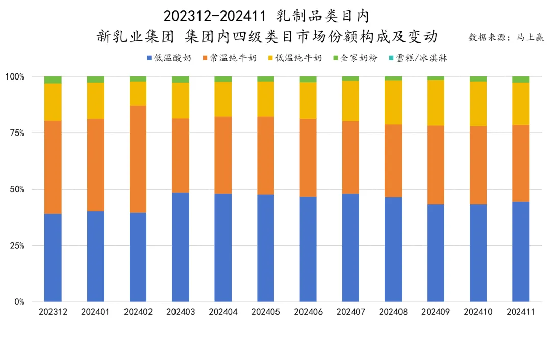 近一年来,这些乳企市场份额增长显著!