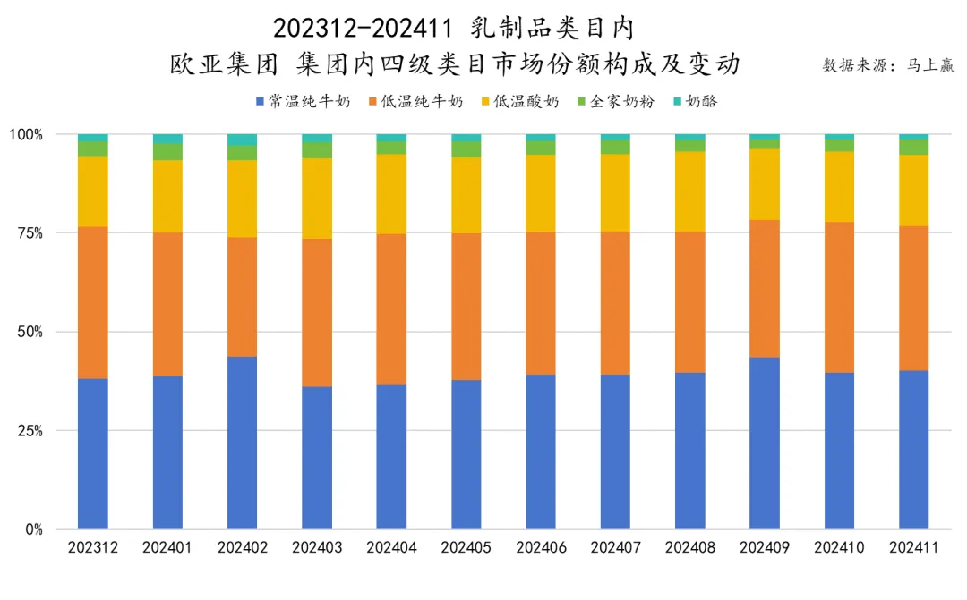 近一年来,这些乳企市场份额增长显著!