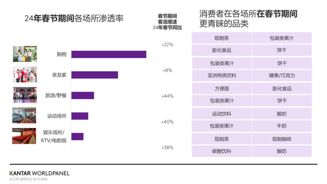 春节仍然是厂商布局的关键节点吗？