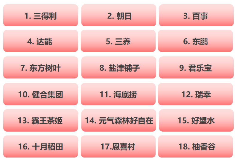 三得利、霸王茶姬、农夫山泉…我们研究了100个全球品牌,探寻增长密码