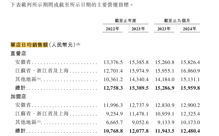 年入56亿元，“中式快餐第一股”要诞生了？