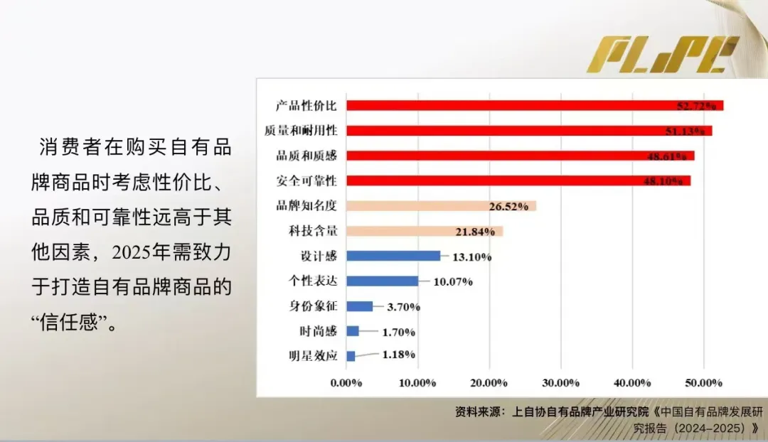 对标胖东来？永辉要成立子公司，瞄准自有品牌开发
