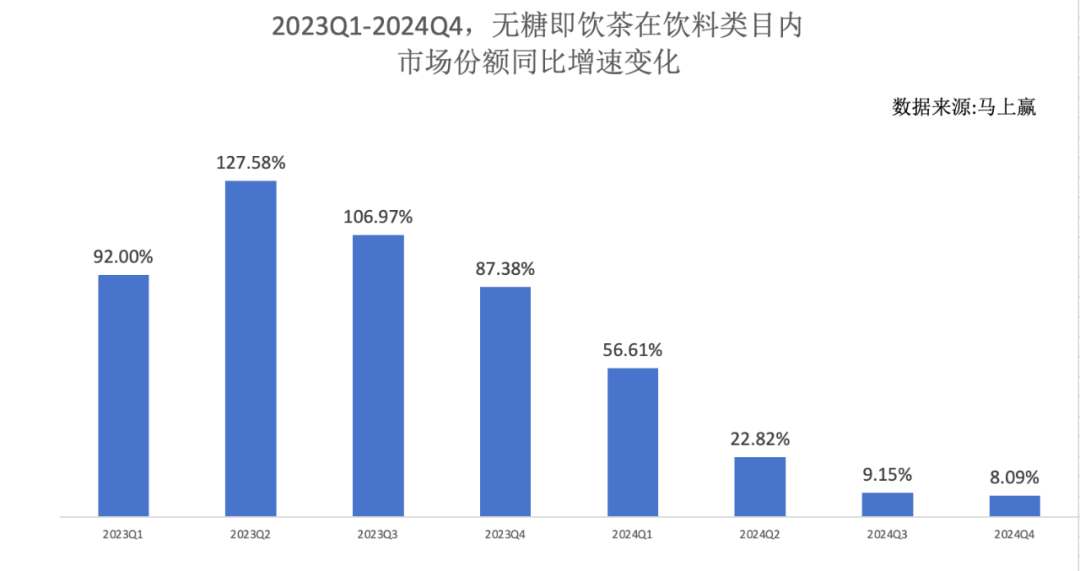 2025无糖茶战役开打！三得利将推出两个全新子品牌