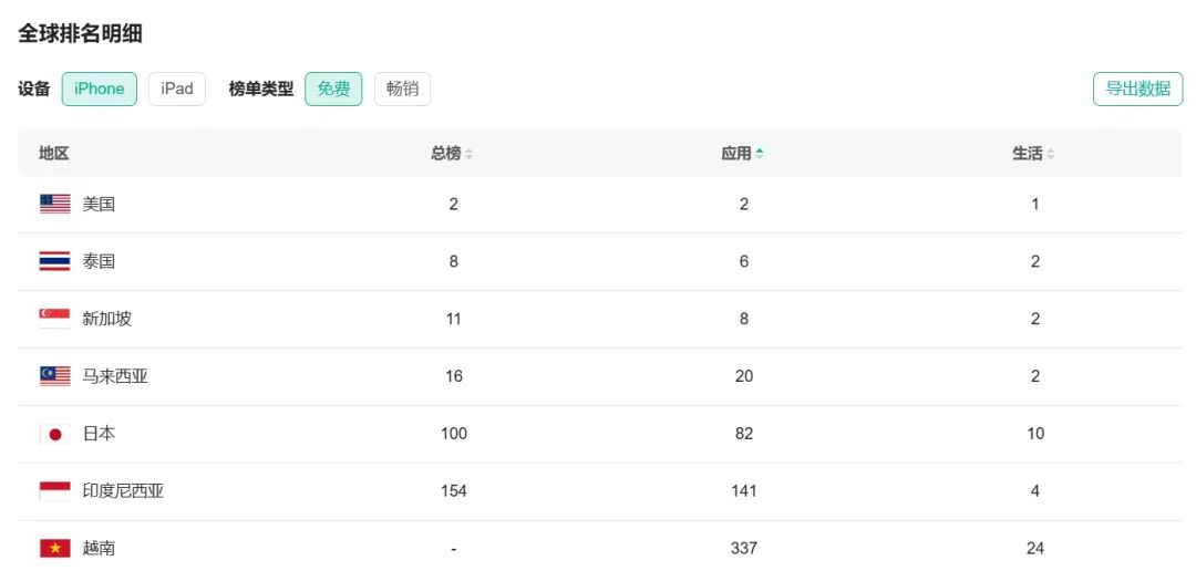 洋人涌入小红书，如何接住这波“泼天富贵”？