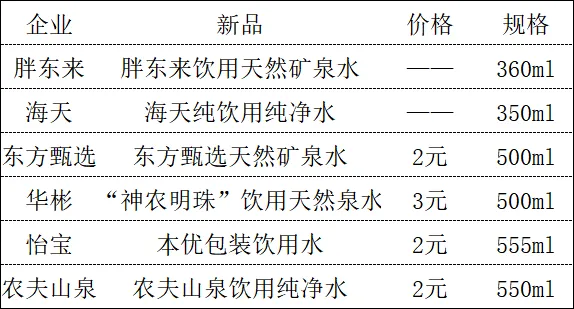 跨界出爆款!可口可乐、盐津铺子…食企营销出圈都怎么干?