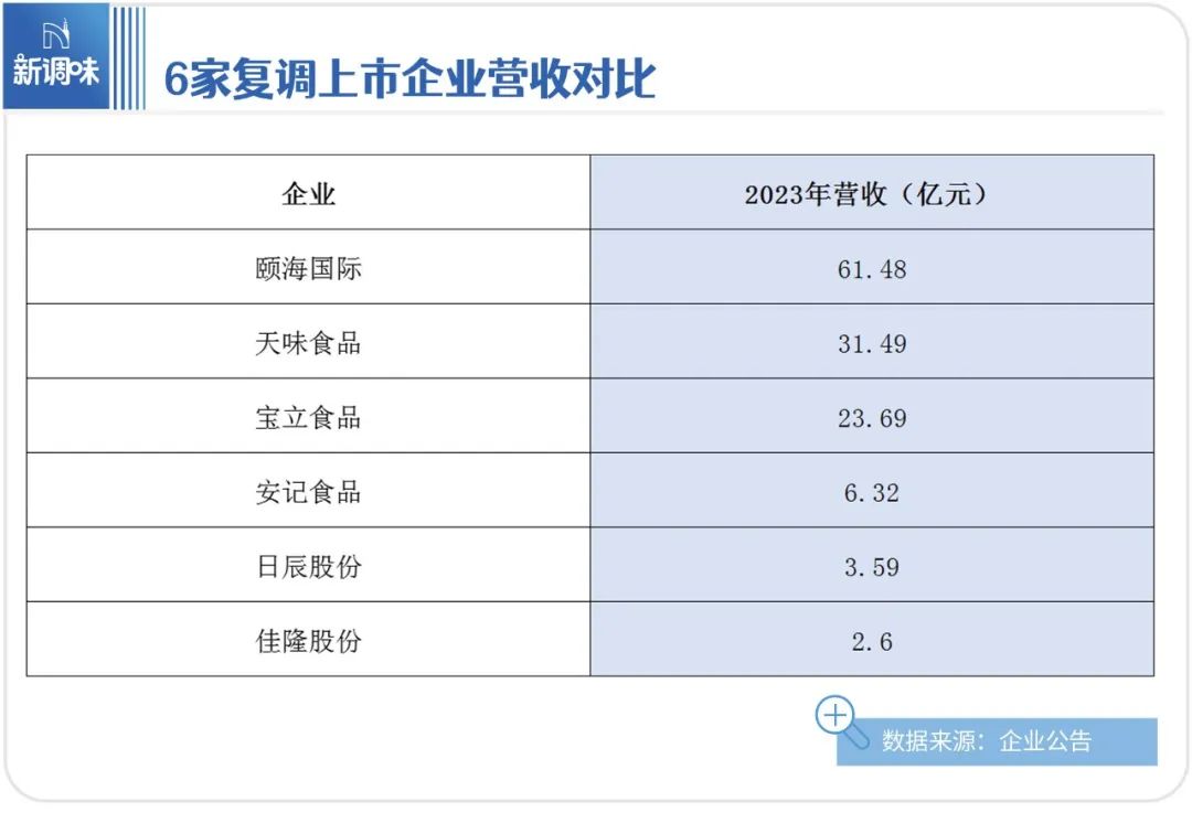 2024业绩双增，“酸菜鱼底料、火锅底料第一股”剑指百亿目标！