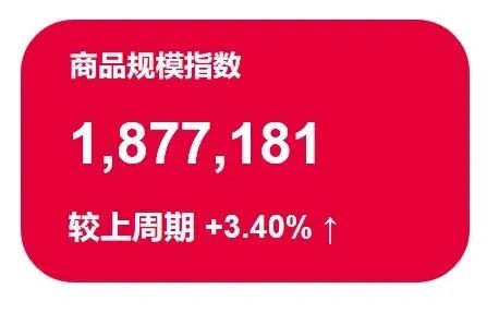 火锅年夜饭 “C位出道”,口味创新向何方?