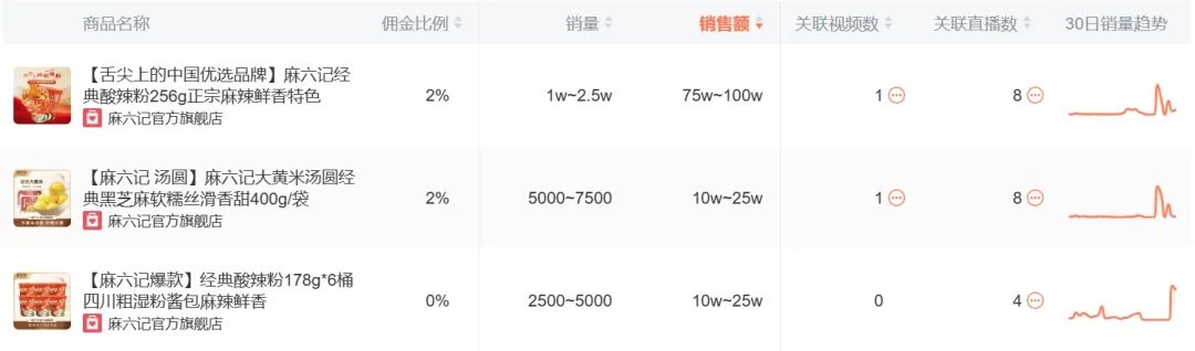影帝汪小菲:一桶酸辣粉如何泡出百亿商业帝国