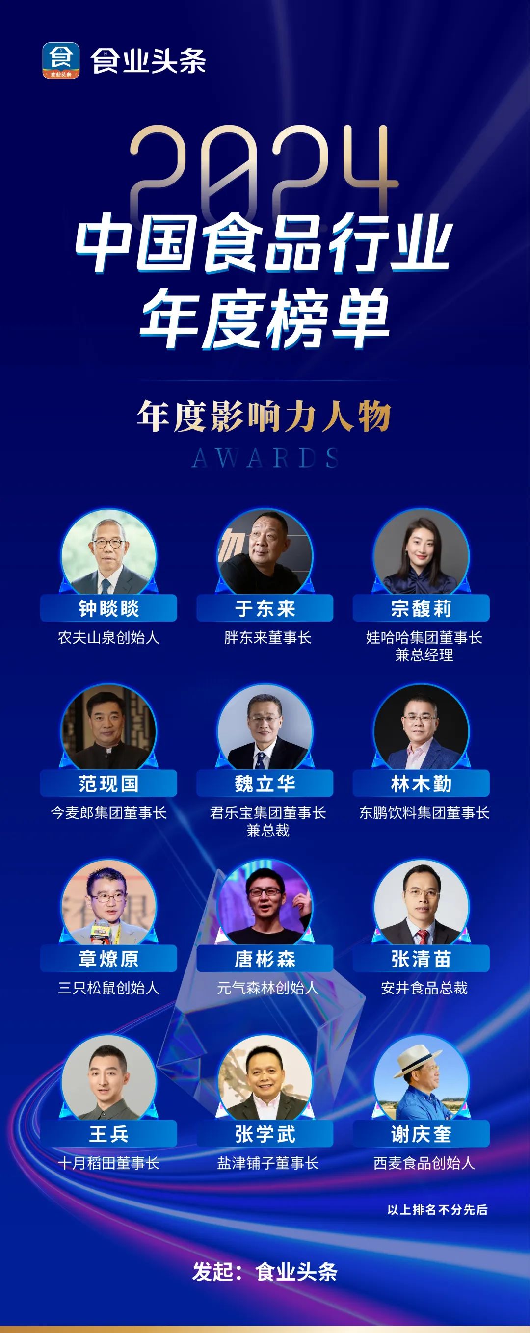 榜单解读丨2024中国食品行业年度影响力人物
