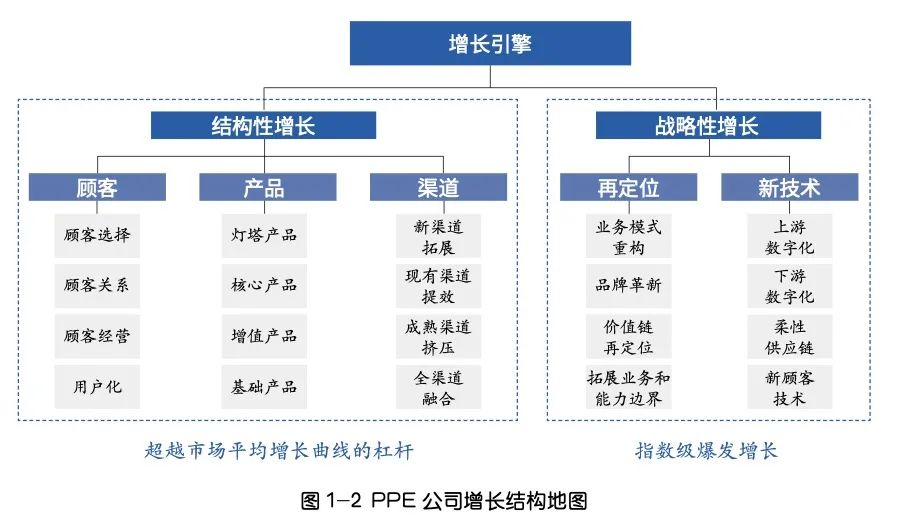 《增长革命》：以战略深度对抗变化无常，构建韧性增长