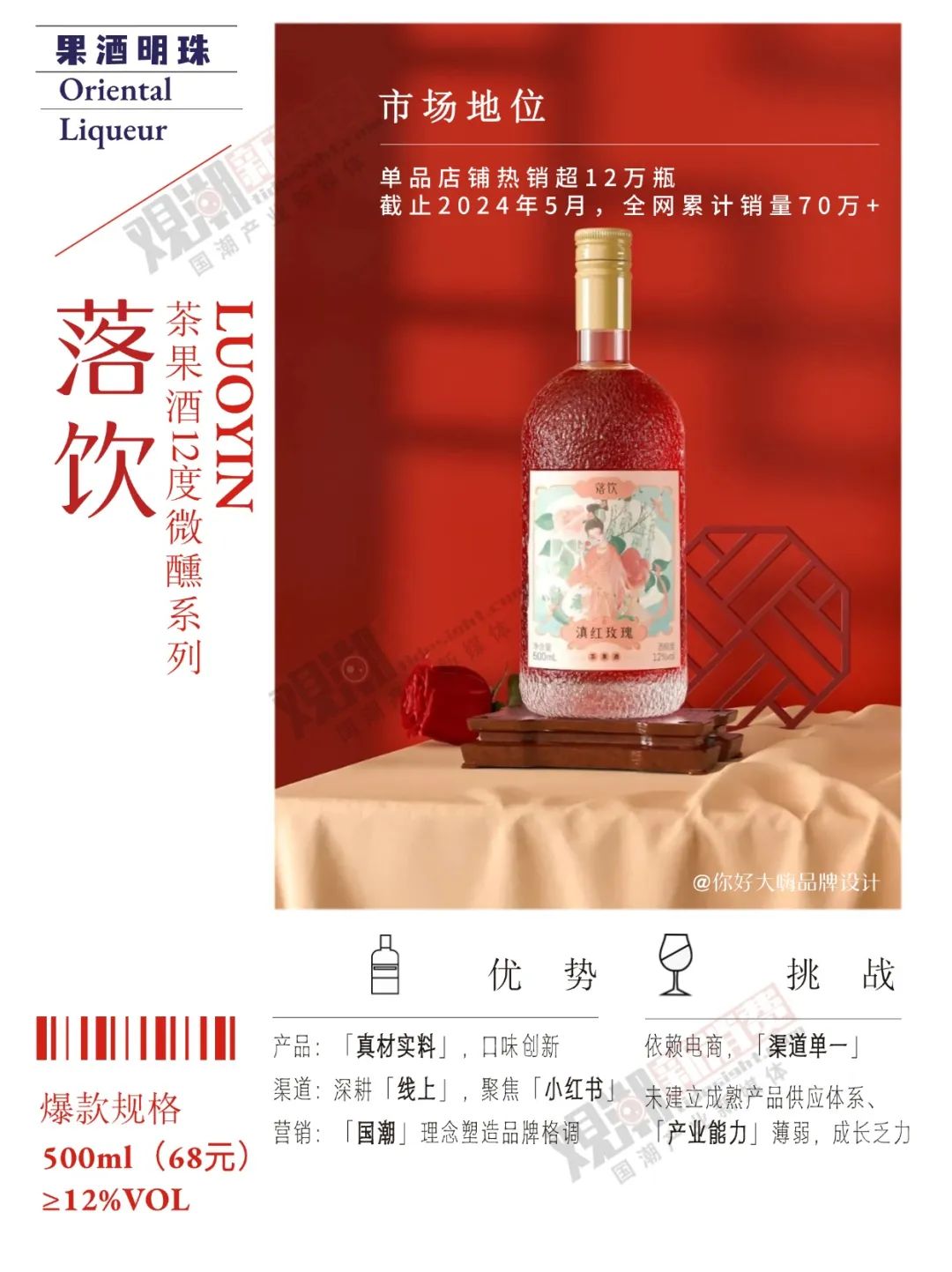 八大爆品，千亿市场，低度潮饮逆势开启“微醺”盛宴