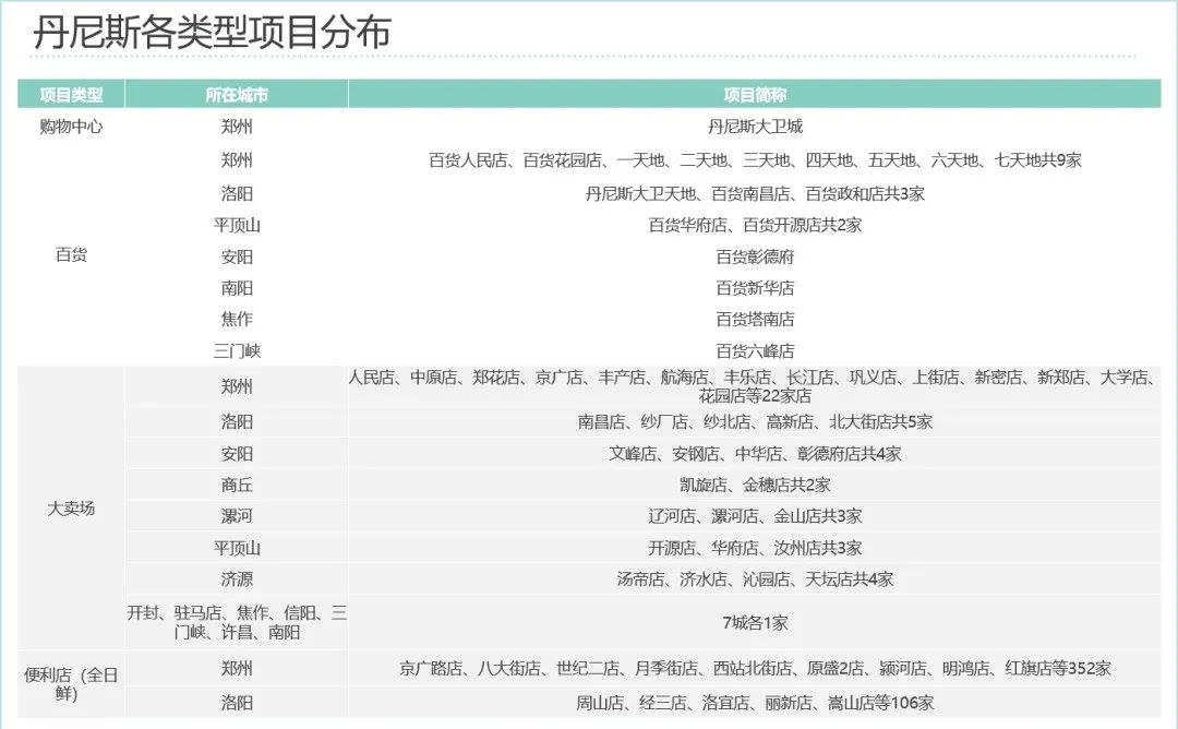 突发！胖东来官宣杀入郑州，要与山姆贴脸打擂台