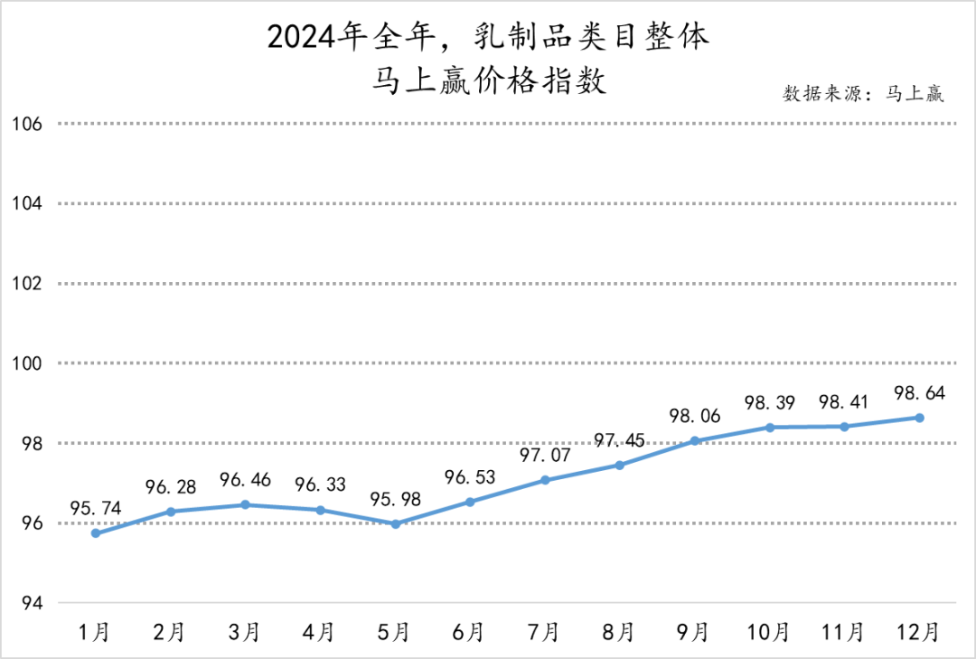 常/低温纯牛奶、常/低温酸奶、奶酪、成人奶粉……乳制品重点类目，哪些企业市场份额更高？