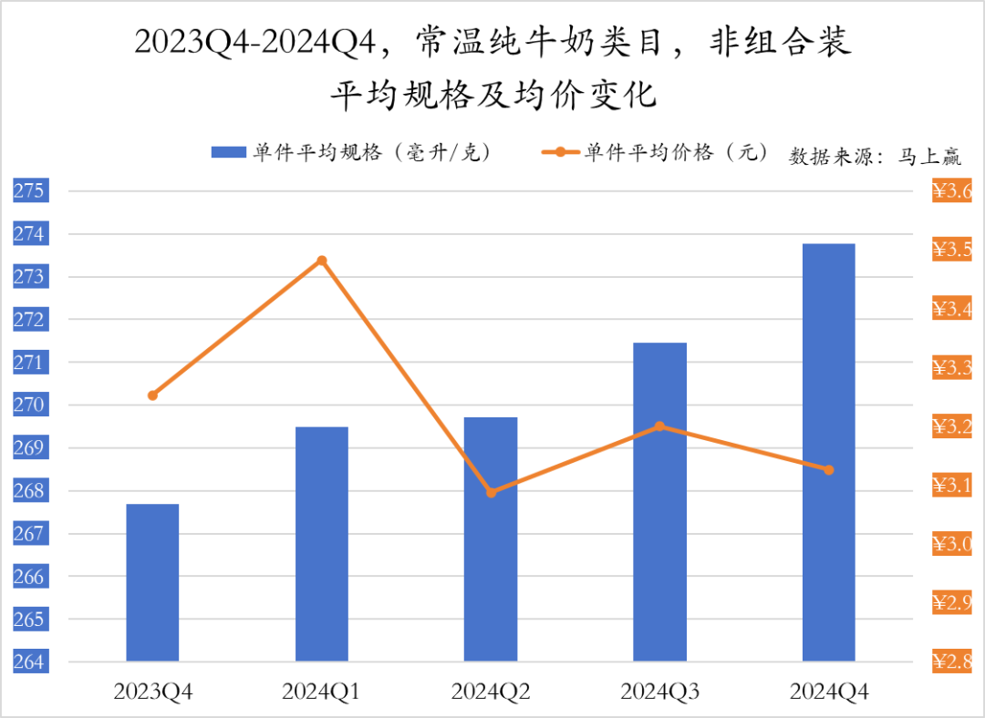 常/低温纯牛奶、常/低温酸奶、奶酪、成人奶粉……乳制品重点类目，哪些企业市场份额更高？
