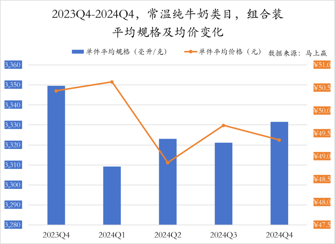 常/低温纯牛奶、常/低温酸奶、奶酪、成人奶粉……乳制品重点类目，哪些企业市场份额更高？