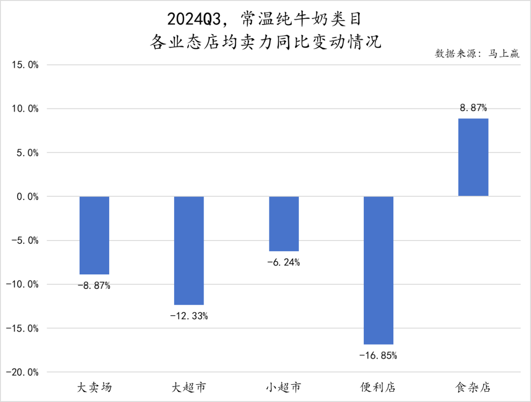 常/低温纯牛奶、常/低温酸奶、奶酪、成人奶粉……乳制品重点类目，哪些企业市场份额更高？
