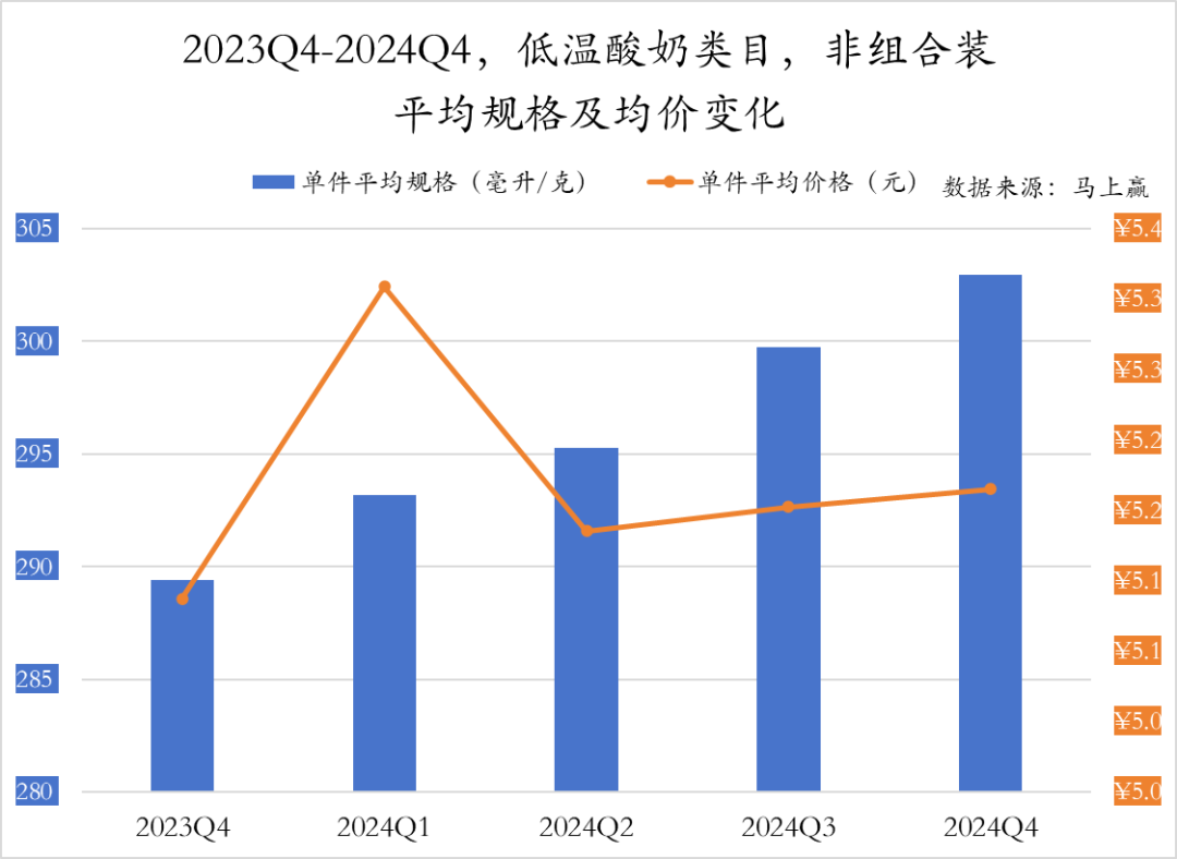 常/低温纯牛奶、常/低温酸奶、奶酪、成人奶粉……乳制品重点类目，哪些企业市场份额更高？