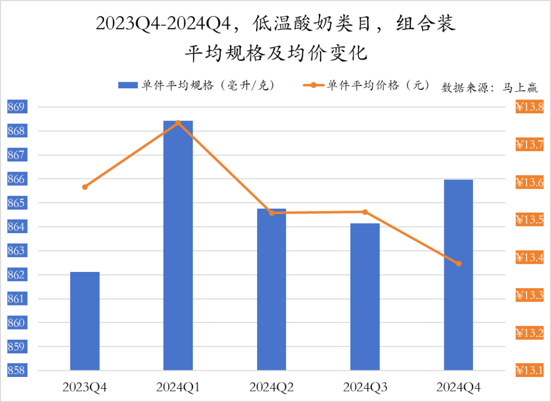 常/低温纯牛奶、常/低温酸奶、奶酪、成人奶粉……乳制品重点类目，哪些企业市场份额更高？