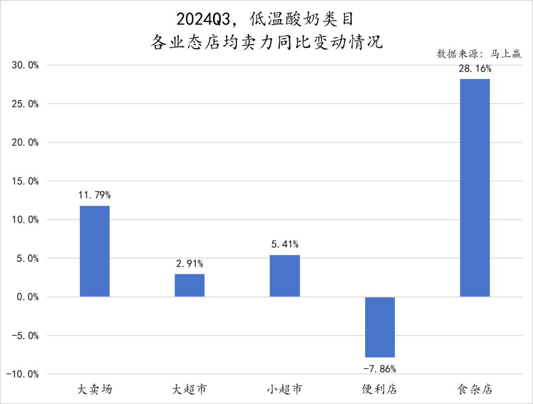 常/低温纯牛奶、常/低温酸奶、奶酪、成人奶粉……乳制品重点类目，哪些企业市场份额更高？