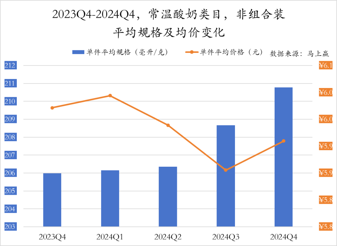 常/低温纯牛奶、常/低温酸奶、奶酪、成人奶粉……乳制品重点类目，哪些企业市场份额更高？