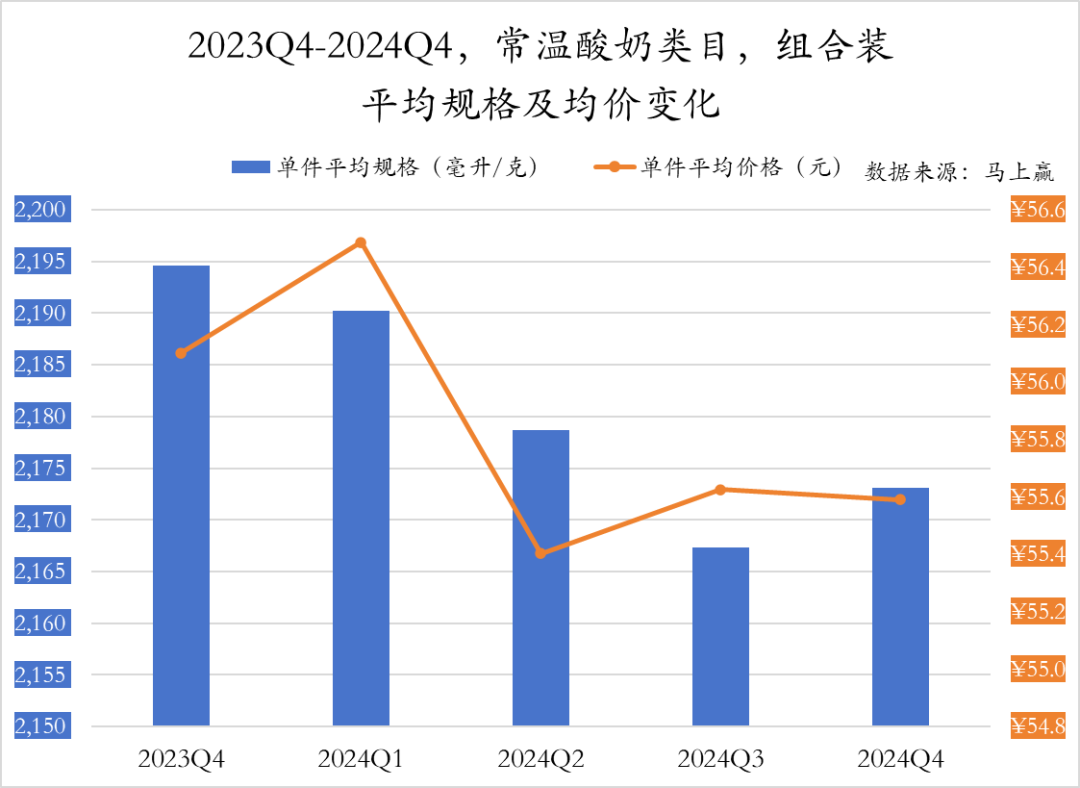 常/低温纯牛奶、常/低温酸奶、奶酪、成人奶粉……乳制品重点类目，哪些企业市场份额更高？