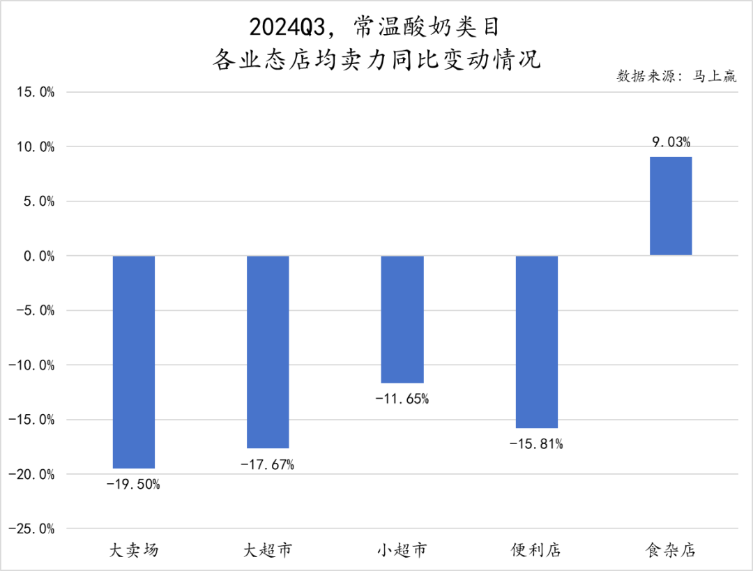 常/低温纯牛奶、常/低温酸奶、奶酪、成人奶粉……乳制品重点类目，哪些企业市场份额更高？
