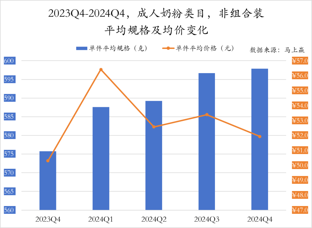 常/低温纯牛奶、常/低温酸奶、奶酪、成人奶粉……乳制品重点类目，哪些企业市场份额更高？